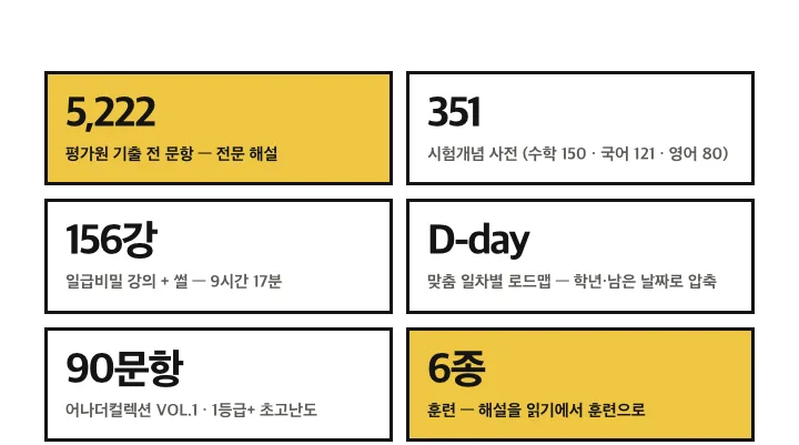 숫자 보드: 기출 해설 5,222문항 · 시험개념 351 · 강의 156강 · D-day 맞춤 로드맵 · 컬렉션 90문항 · 훈련 6종