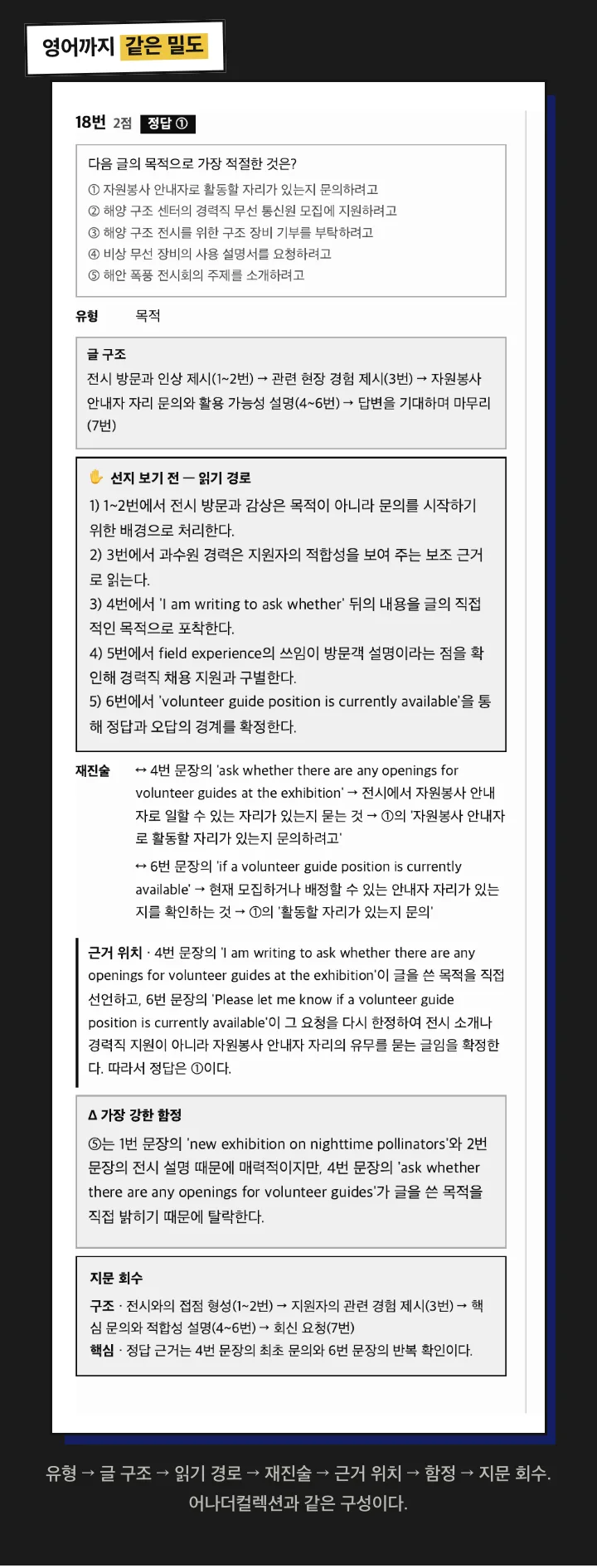 영어 해설 실물: 유형, 글 구조, 읽기 경로, 재진술, 근거 위치, 함정, 지문 회수. 어나더컬렉션과 같은 구성