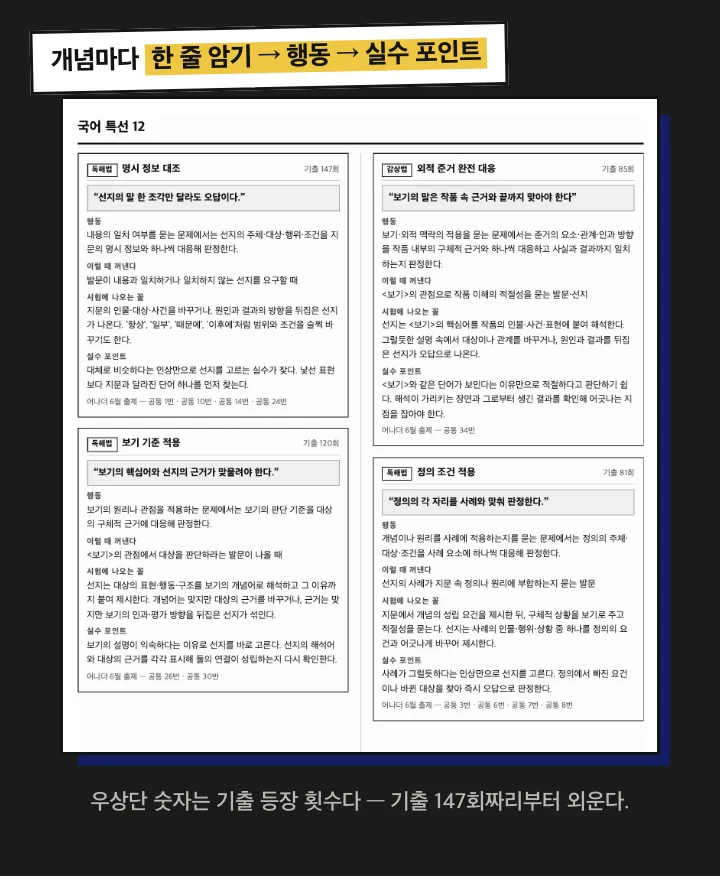 개념마다 한 줄 암기 → 행동 → 실수 포인트. 기출 등장 횟수 표기