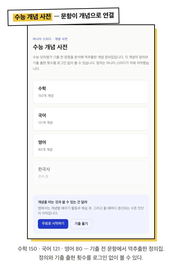 수능 개념 사전: 수학 150 · 국어 121 · 영어 80, 기출 전 문항에서 역추출